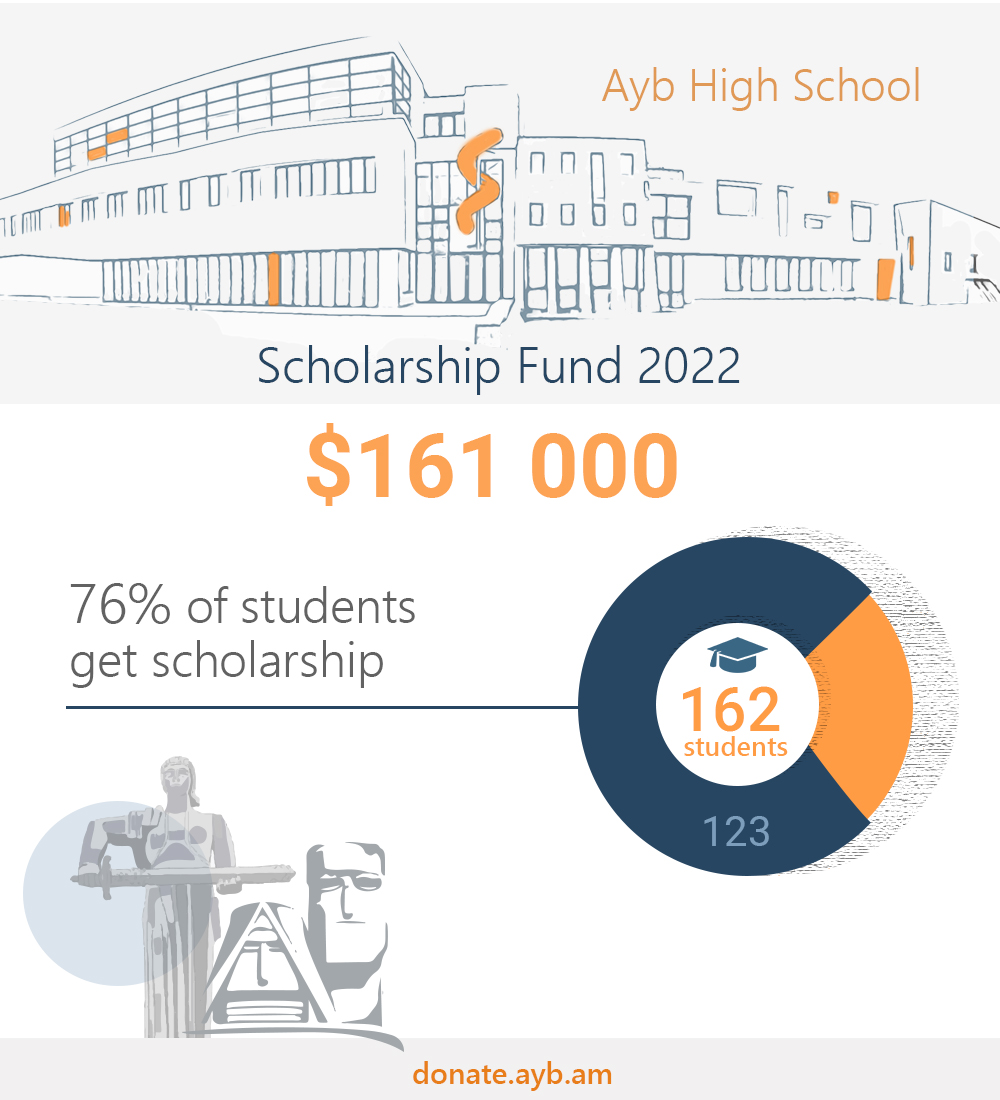 ayb school scholarship 2022 en